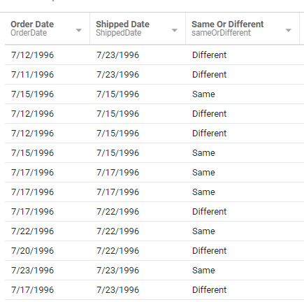 Order Date and Shipped Date columns beside a Same Or Different column reading Same where the two dates match and Different where they don't